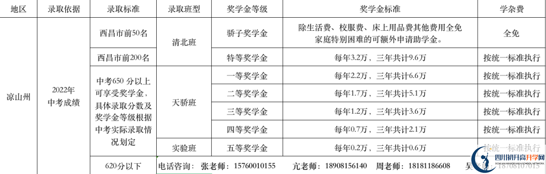 2023年涼山州西昌天立國(guó)際學(xué)校學(xué)費(fèi)多少錢？