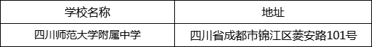 成都市四川師范大學(xué)附屬中學(xué)地址在哪里？