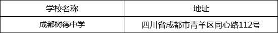 成都市成都樹德中學地址在哪里？