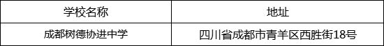 成都市成都樹德協(xié)進(jìn)中學(xué)地址在哪里？