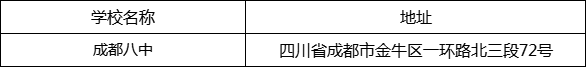 成都市成都八中地址在哪里？