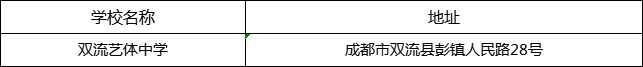 成都市雙流藝體中學(xué)地址在哪里？