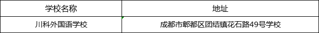成都市川科外國(guó)語(yǔ)學(xué)校地址在哪里？