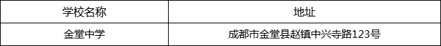 成都市金堂中學(xué)地址在哪里？