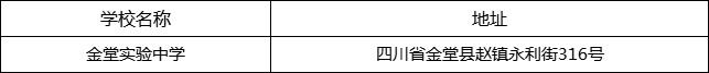 成都市金堂實(shí)驗(yàn)中學(xué)地址在哪里？