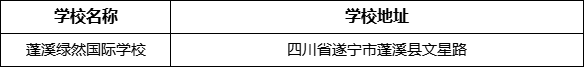 遂寧市蓬溪綠然國際學(xué)校地址在哪里？