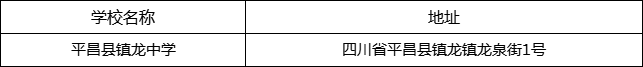 巴中市平昌縣鎮(zhèn)龍中學(xué)地址在哪里？