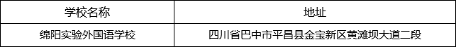 巴中市綿陽實(shí)驗(yàn)外國(guó)語學(xué)校地址在哪里？