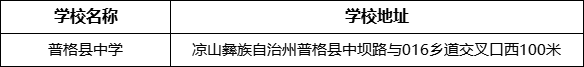 涼山州普格縣中學(xué)學(xué)校地址在哪里？