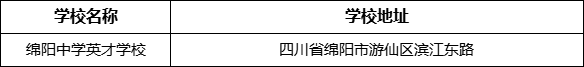 綿陽(yáng)市綿陽(yáng)中學(xué)英才學(xué)校地址在哪里？