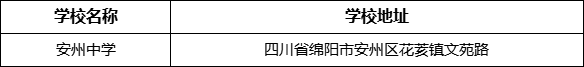 綿陽市安州中學(xué)學(xué)校地址在哪里？
