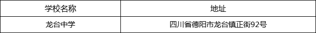 德陽市龍臺中學地址在哪里？