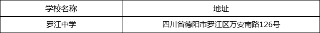 德陽市羅江中學(xué)地址在哪里？