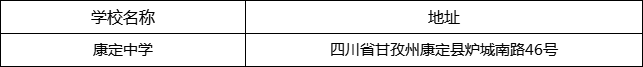 甘孜州康定中學(xué)地址在哪里？