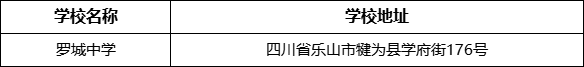樂山市羅城中學(xué)學(xué)校地址在哪里？