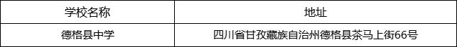 甘孜州德格縣中學(xué)地址在哪里？