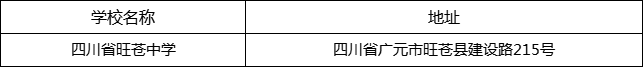 廣元市四川省旺蒼中學地址在哪里？