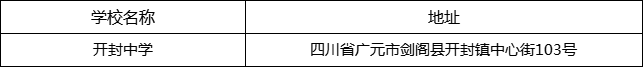 廣元市開封中學(xué)地址在哪里？