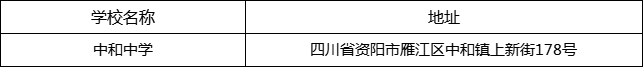 資陽市中和中學(xué)地址在哪里？