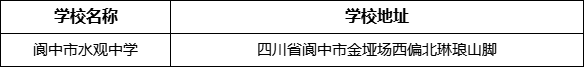 南充市閬中市水觀中學(xué)學(xué)校地址在哪里？