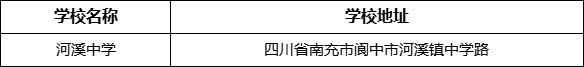 南充市河溪中學學校地址在哪里？