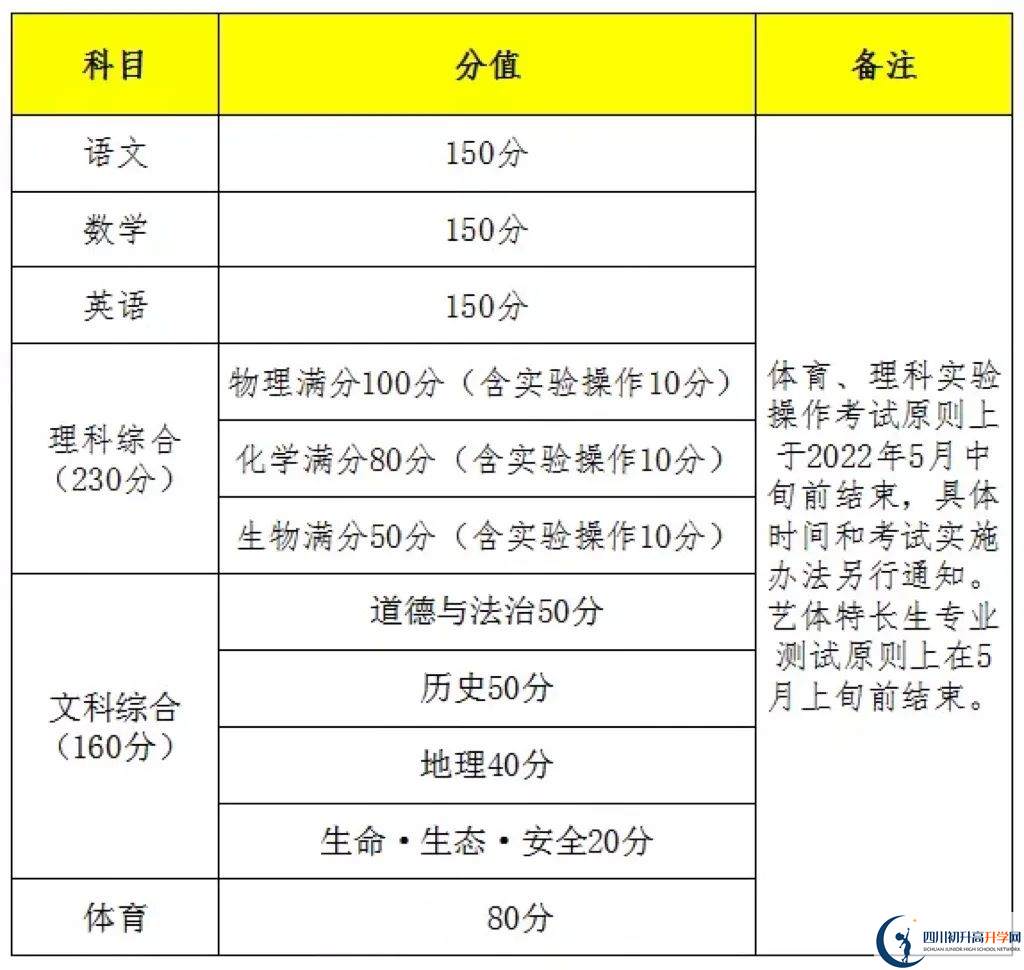 2023年遂寧市中考時(shí)間安排是怎么樣的？