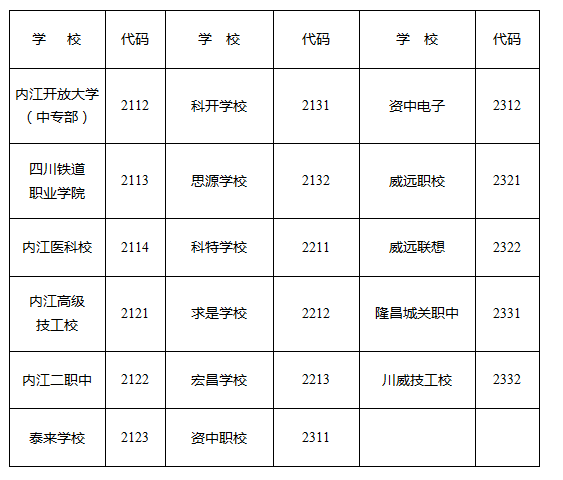 2023年內(nèi)江市中考錄取比例是多少？