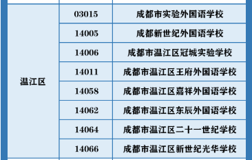 成都市青白江區(qū)2023年私立初升高最新政策發(fā)布