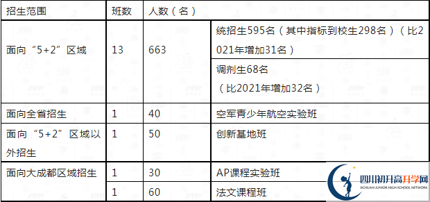 2023年中考多少分可以就讀成都市四川大學附屬中學重點班？