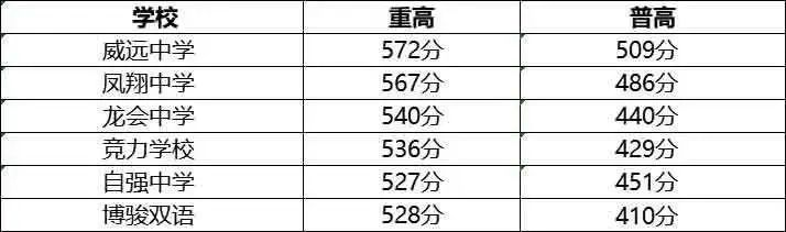 2023年內(nèi)江市中考重點線以下普高線以上能上哪些高中？