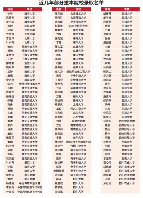 2023年高考成都市青白江區(qū)為明學(xué)校上重本有多少人？