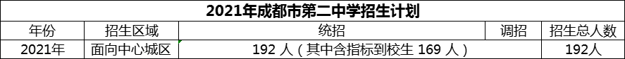 2024年成都市第二中學(xué)招生人數(shù)是多少？