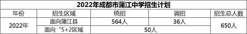 2024年成都市蒲江中學(xué)招生計劃是多少？
