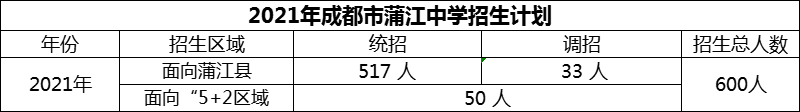 2024年成都市蒲江中學(xué)招生計劃是多少？