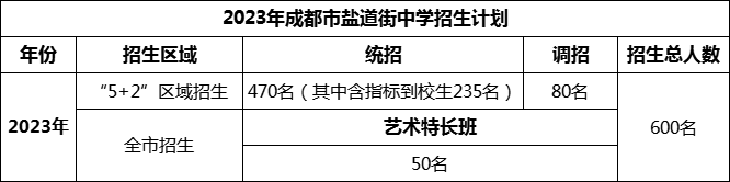 2024年成都市鹽道街中學(xué)招生人數(shù)是多少？