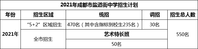 2024年成都市鹽道街中學(xué)招生人數(shù)是多少？