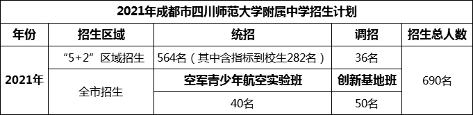 2024年成都市四川師范大學(xué)附屬中學(xué)招生計(jì)劃是多少？