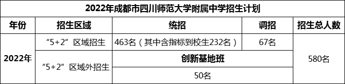 2024年成都市四川師范大學(xué)附屬中學(xué)招生計(jì)劃是多少？