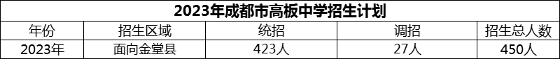 2024年成都市高板中學(xué)招生計(jì)劃是多少？