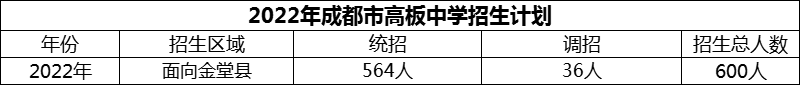 2024年成都市高板中學(xué)招生計(jì)劃是多少？