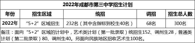 2024年成都市第三中學(xué)招生人數(shù)是多少？