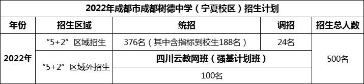 2024年成都市成都樹德中學(xué)招生人數(shù)是多少？