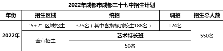 2024年成都市成都三十七中招生計(jì)劃是多少？