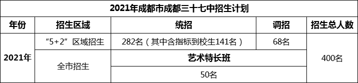 2024年成都市成都三十七中招生計(jì)劃是多少？