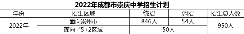 2024年成都市崇慶中學(xué)招生計(jì)劃是多少？