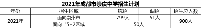 2024年成都市崇慶中學(xué)招生計(jì)劃是多少？