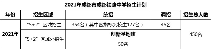 2024年成都市成都鐵路中學(xué)招生人數(shù)是多少？