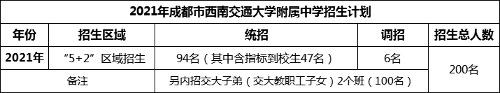 2024年成都市西南交通大學附屬中學招生人數(shù)是多少？