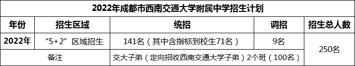 2024年成都市西南交通大學附屬中學招生人數(shù)是多少？