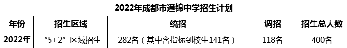 2024年成都市通錦中學(xué)招生人數(shù)是多少？
